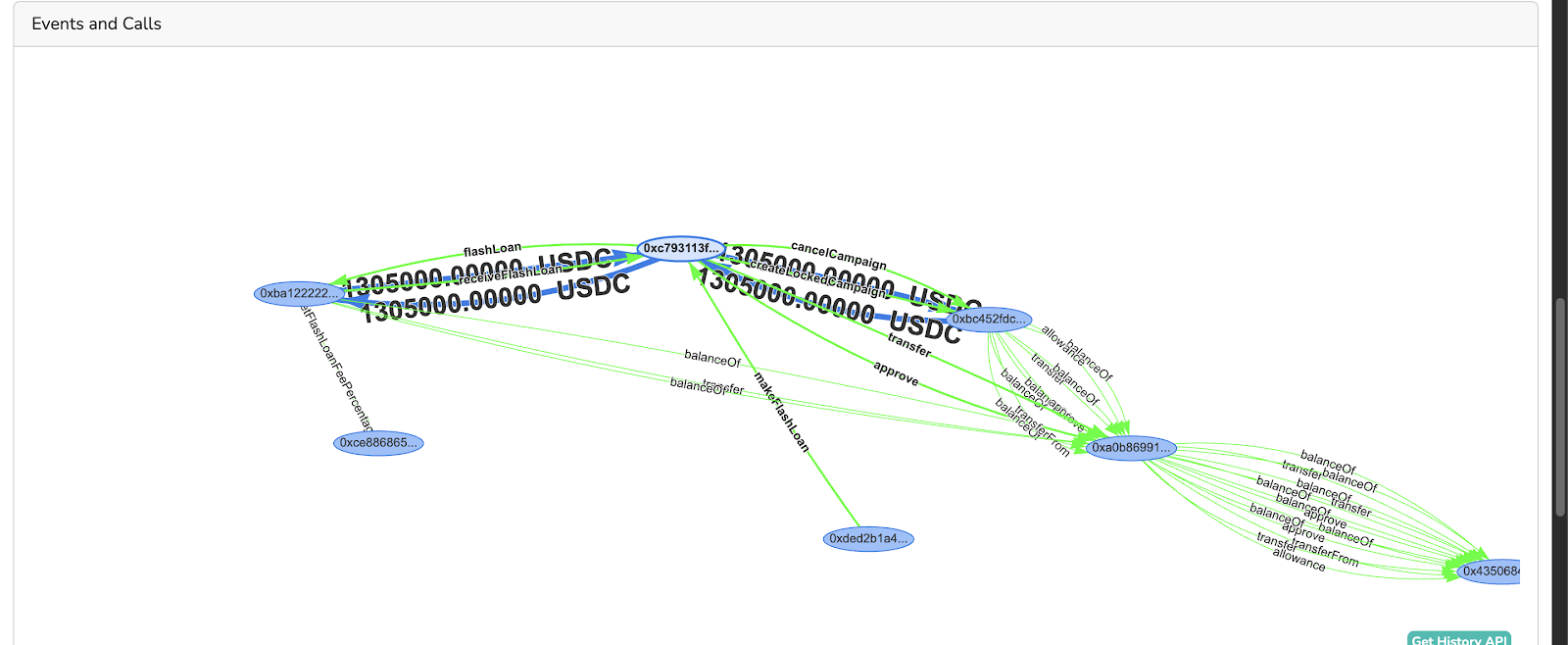 Hedgey Finance Exploit: Six Months Later, Lessons Learned, and Code Revamped